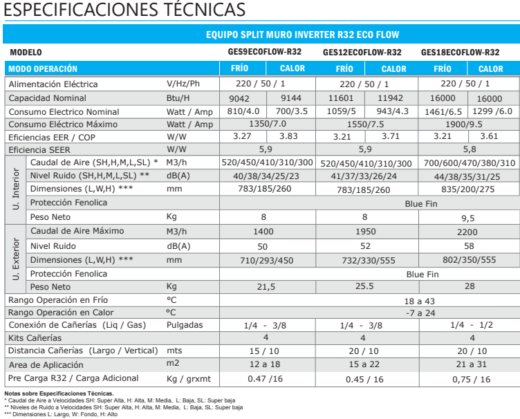 AIRE ACONDICIONADO SPLIT MURO ECOFLOW 9.000 BTUH INVERTER R32 - Imagen 2
