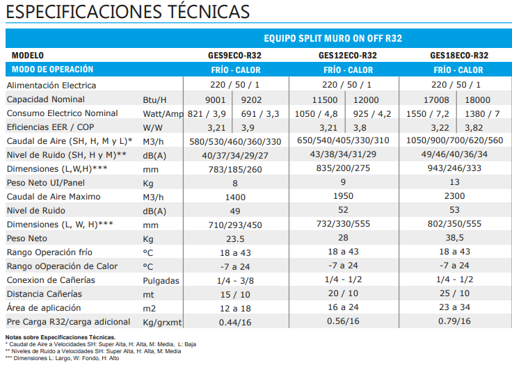 AIRE ACONDICIONADO SPLIT MURO 18.000 BTUH ON-OFF - Imagen 4
